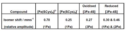 762_Oxidation state of iron.JPG